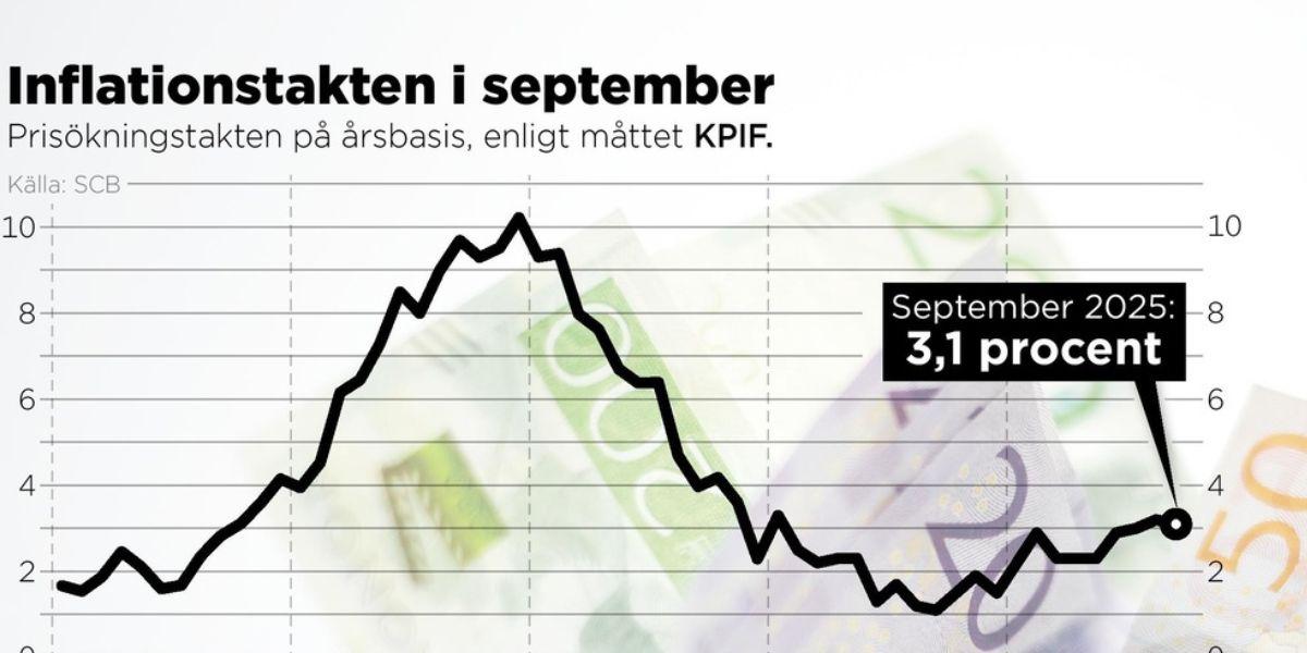 inflation